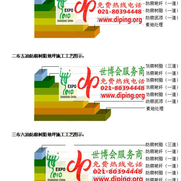 涟源FRP玻璃钢防腐地坪产品图3