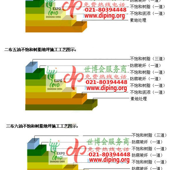 涟源不饱和树脂地坪，不饱和树脂防腐地坪,防腐蚀地坪施工厂家产品图2